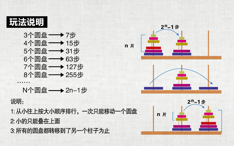 木质10层早教儿童益智力游戏逻辑思维通关玩具十9层小学生汉诺塔普通