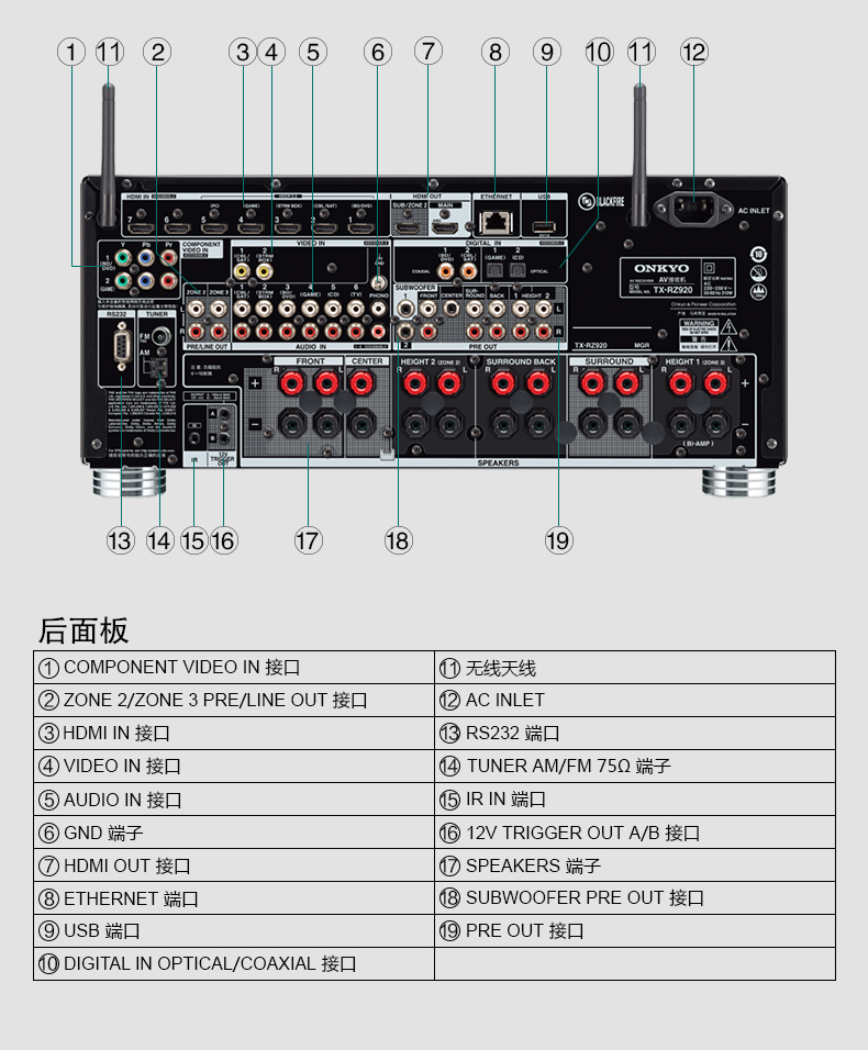 onkyo安桥txrz920家庭影院av功放92声道蓝牙全景声