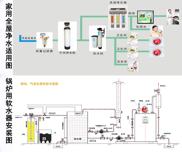 3-10吨锅炉软化水设备软水机软水器钠离子交换器锅炉净水设备