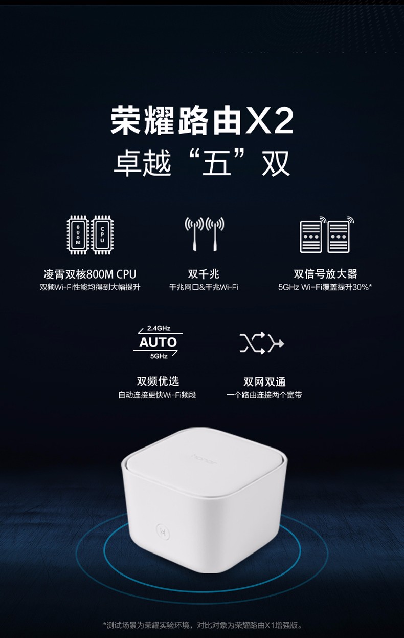 荣耀路由器x2家用穿墙王千兆端口双频智能wifi无线5g信号增强