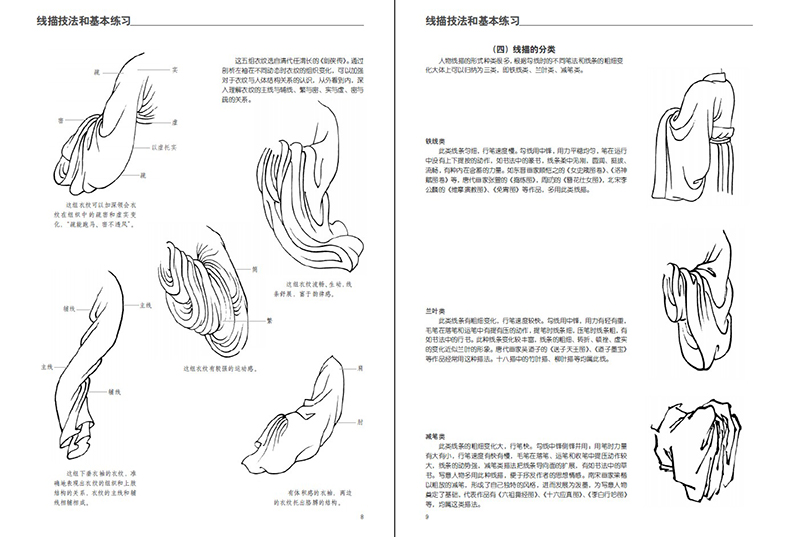 人民美术出版社中国人物画线描绘画技法学习中国传统美术绘画技法教材