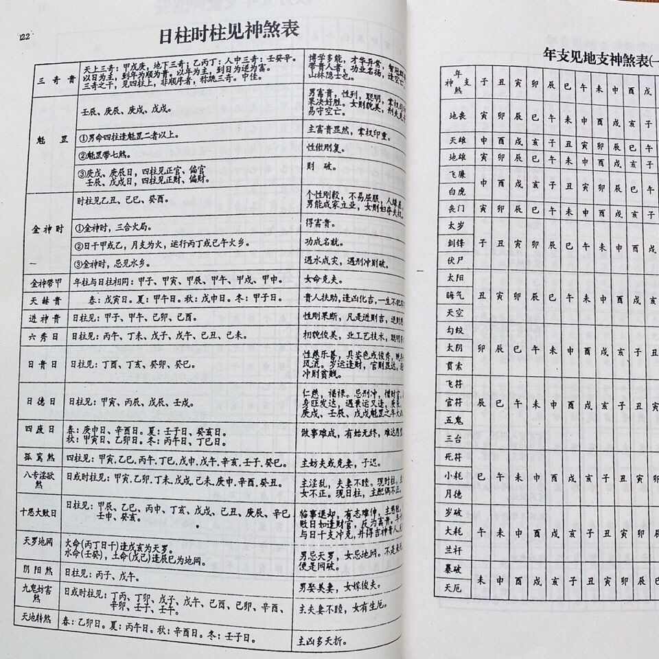 八字速查表天干地支年柱月柱十二时辰长生运十干喜用提要表