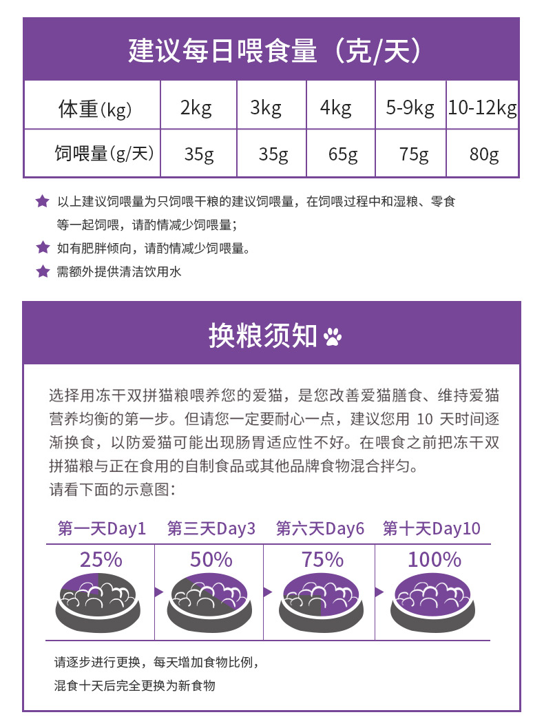 7kg幼猫猫粮深海三文鱼冻干猫干粮【价格 图片 品牌 报价】-苏宁易购