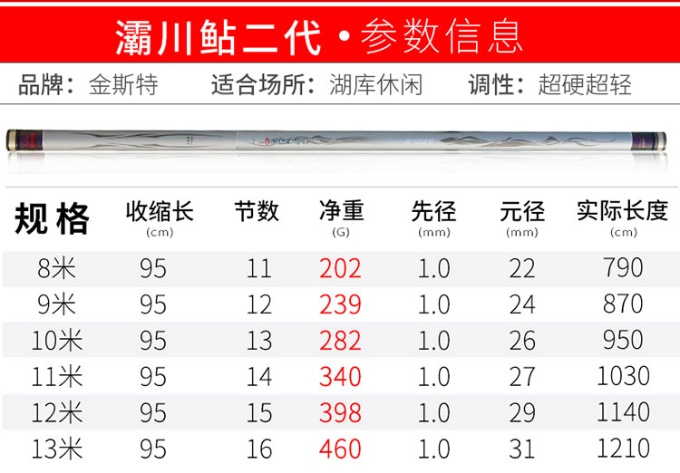 超级新品 碳素鱼竿10米12米13米15米19调超轻硬钓鱼竿长节手竿