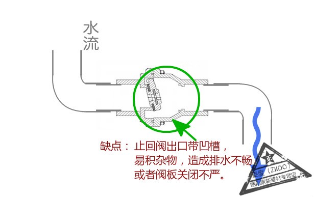 定做厨房下水管防臭反水止回阀卫生间排水管下水道防反水器阀门50mm