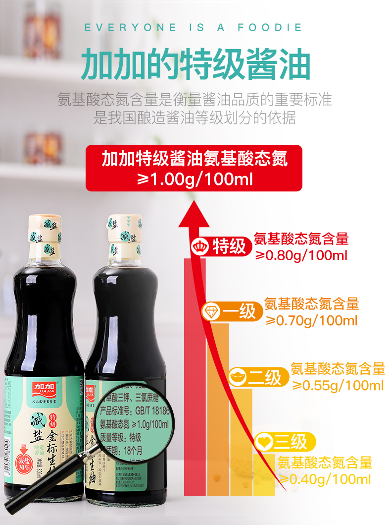 加加特级减盐金标生抽酿造酱油500ml炒菜火锅调味品