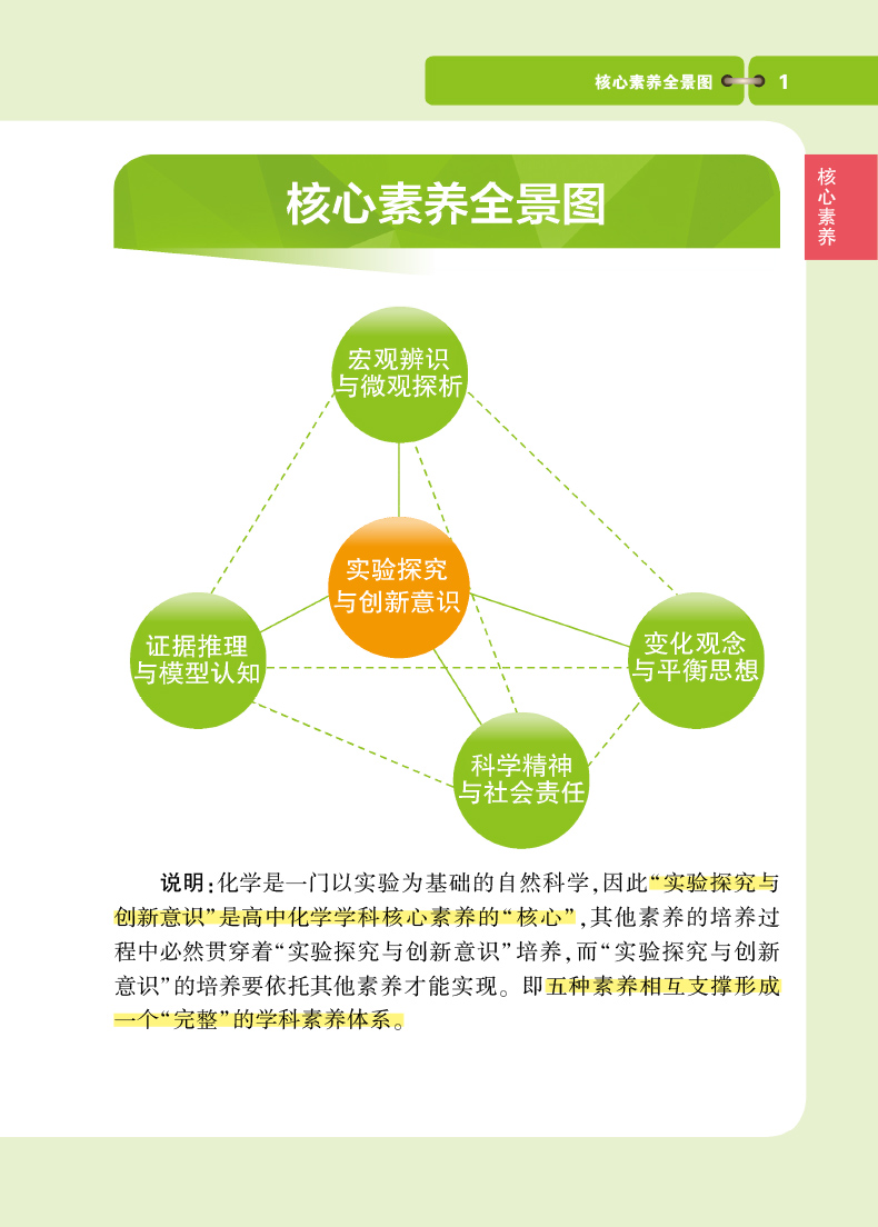 曲一线2020版知识小清单高中化学学科核心素养与高考重难点x问5年高考