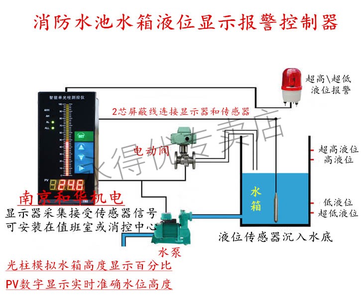 水箱液位计水位计传感器液位显示器消防水池水位控制器水位报警器