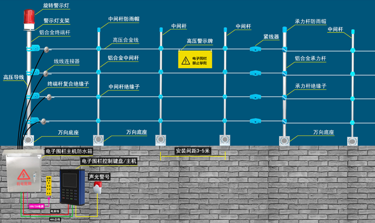 消防报警设备 扫一扫购买   智能电子脉冲围栏系统 部队电子围栏