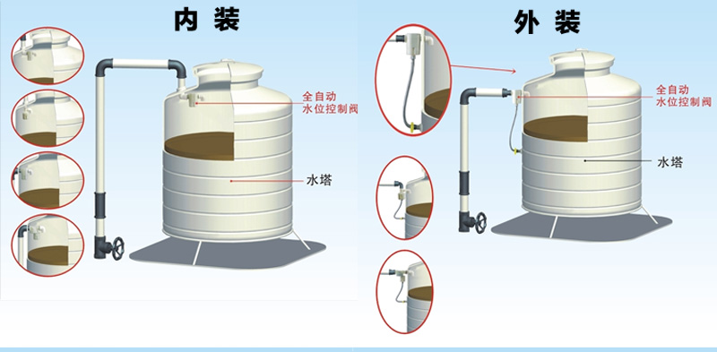 定做全自动自来水水箱水位控制阀进水浮球阀水箱水塔水池自来水进水