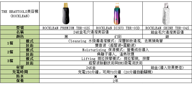 BEAUTOOLS ROCKLEAN SHINE TBR-04S | 香港蘇寧SUNING