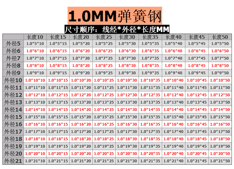 久益祥弹簧型号 定做 弹簧钢不锈钢压簧压缩压力拉升弹力回位小弹簧