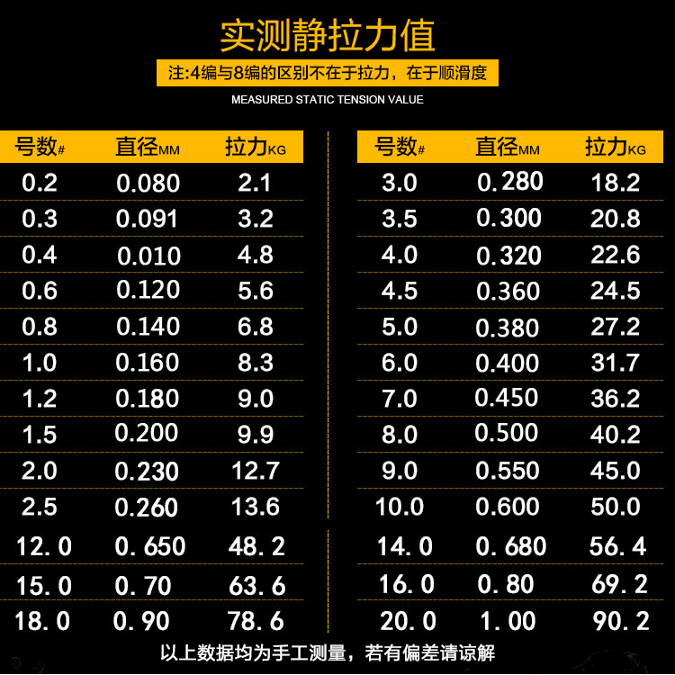 鱼线进口原丝200米8编五彩pe线超强拉力海竿线大马力海钓线