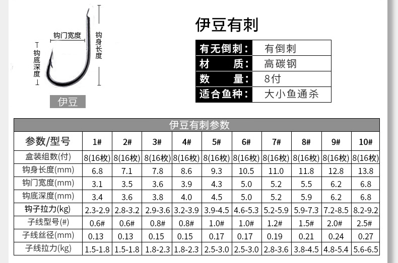 珍自由(zhenziyou) 鱼钩套装绑好子线双钩成品线组金袖钩伊势尼有无