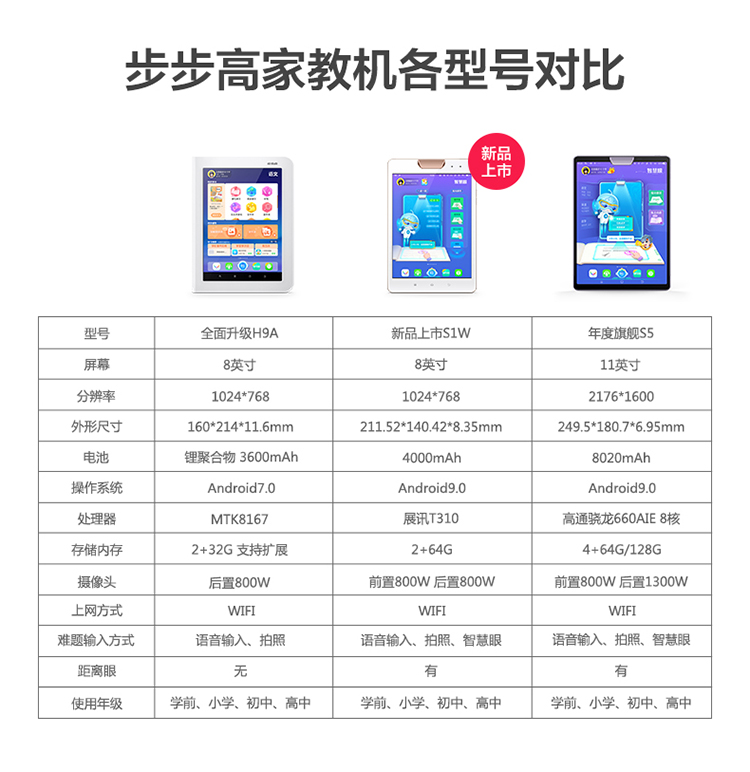 步步高家教机s564g深空灰ai智慧眼安全护眼学习机学生平板电脑学习机