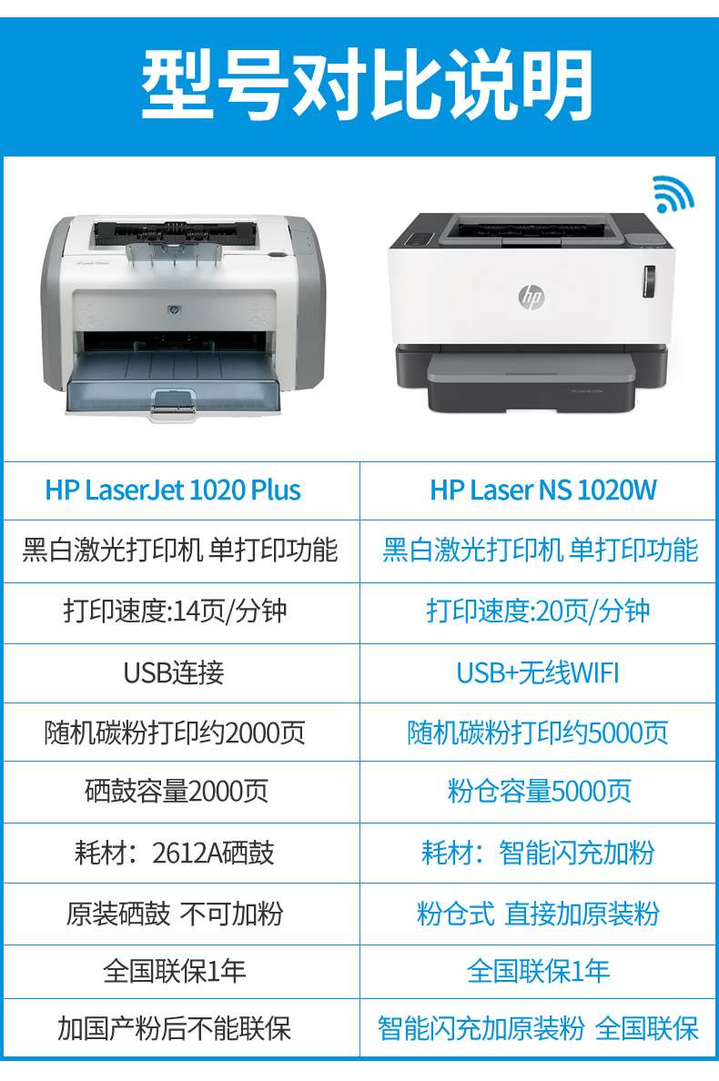 【诺森正版】hp/惠普laserjet 1020plus/ns1020/1020c/1020w黑白激光