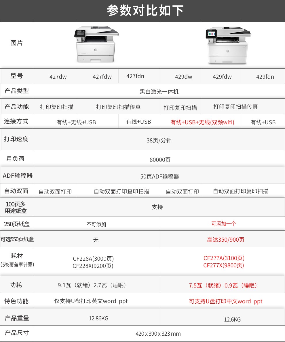 惠普(hp)m427/429dw/fdw/fdn打印机a4黑白激光打印机多功能复印扫描