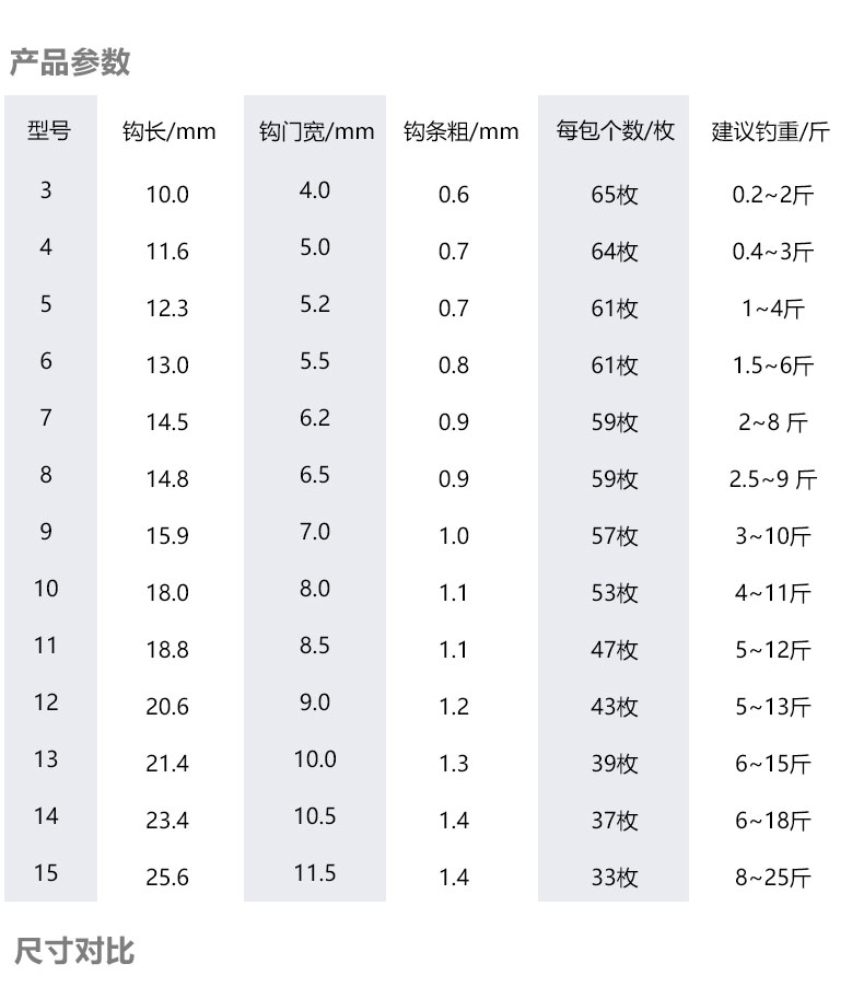 洪泰紫电管付千又伊势尼新关东鱼钩正品进口极刀大物青鱼钩散装钩