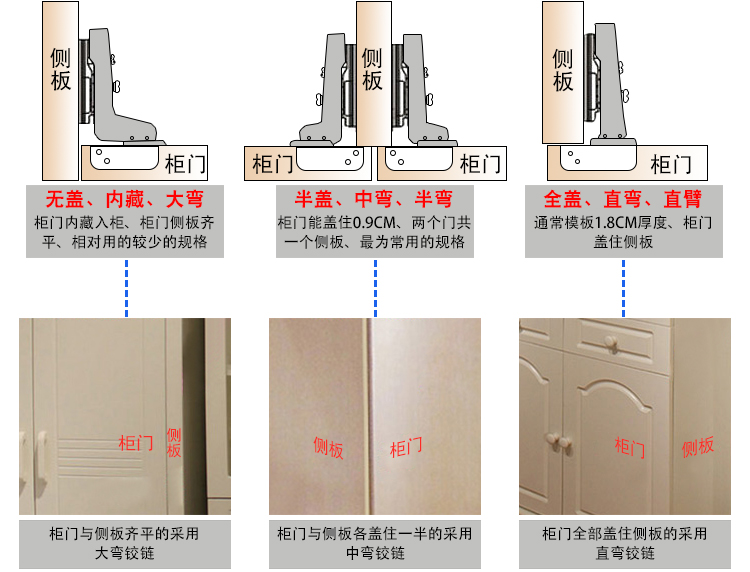 不锈钢三眼梅花铰链液压飞机合页橱柜衣柜铰三孔梅花烟斗铰2.