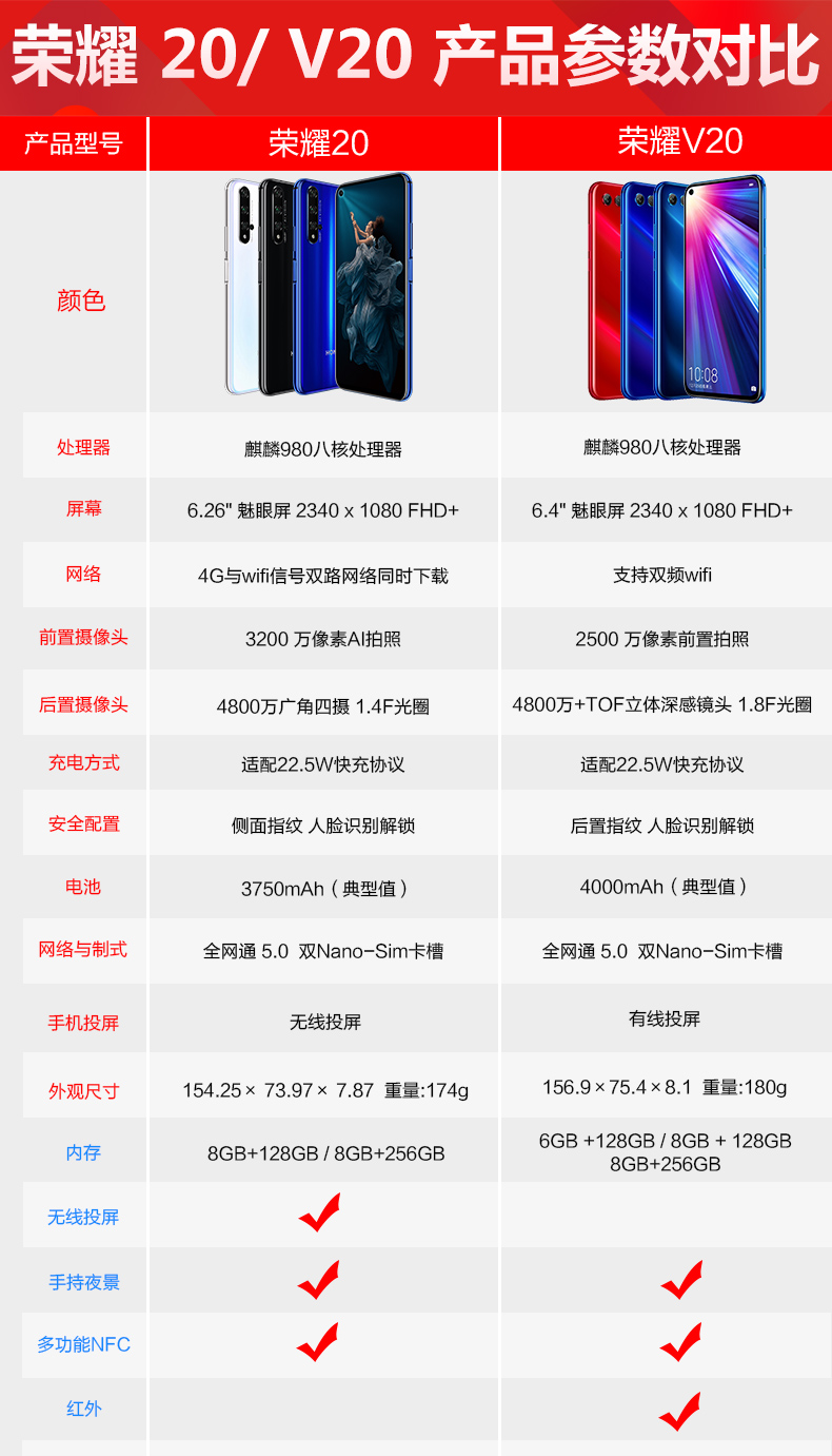 荣耀(honor)手机20 华为/荣耀(honor) 荣耀20 冰岛白 (8g 256g)4800万