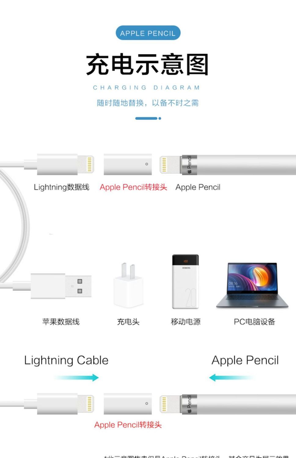 applepencil笔尖一二代磁吸笔帽手写笔配件原装充电转接头ipad笔 1/2