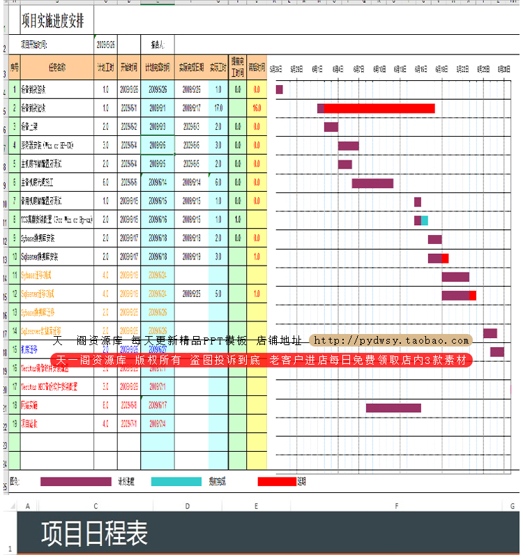 excel模板日程表项目计划管理表甘特图施工进度表指标业绩图表ppt