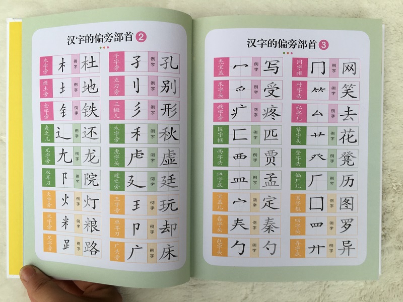 儿童识字书籍 幼儿园学前1442个字 幼升小常用字生字题卡有图识字 2-3