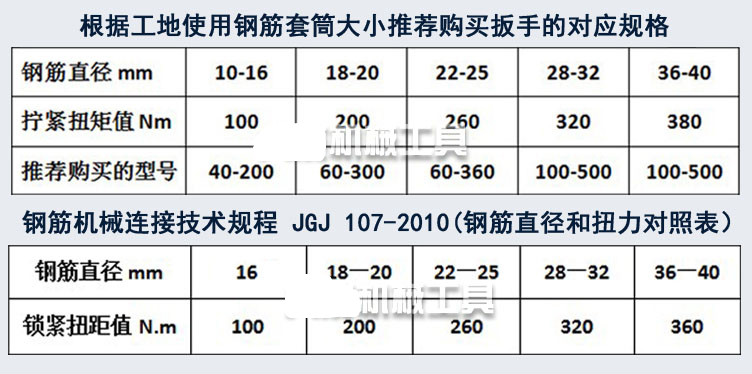 定做 钢筋扭力扳手 检测钢筋套筒连接扭力 机械带刻度式 数显力矩扳手