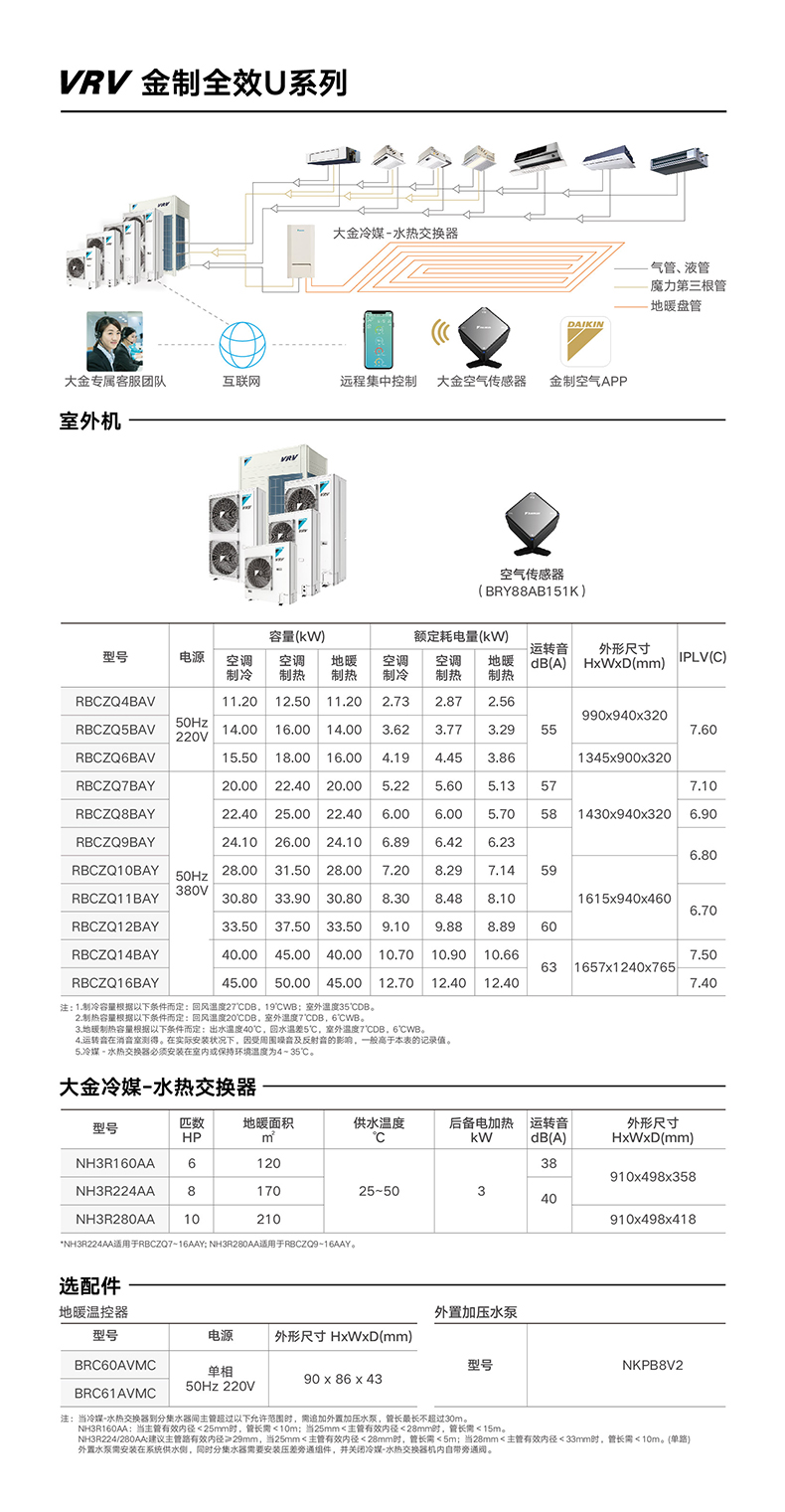 大金daikin中央空调一级能效变频多联机嵌入式空调采暖地暖3年质保vrv