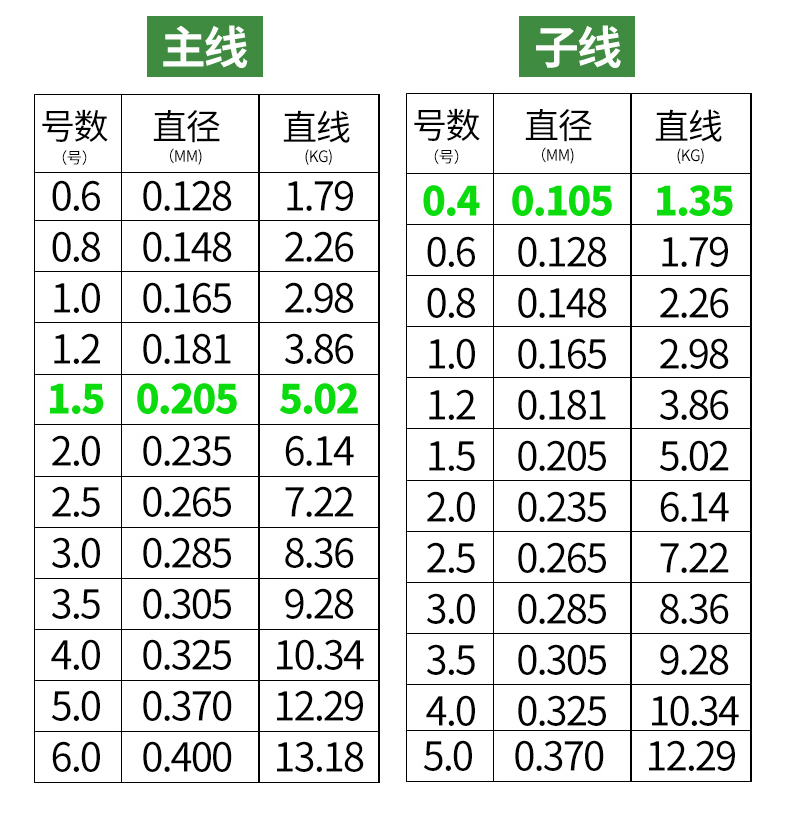 黑狼斑点线钓鱼线主线进口超强拉力台钓线竞技尼龙子线手竿钓渔线