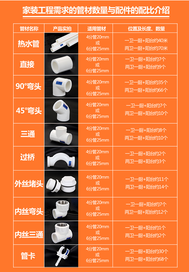 20 25 32ppr水管热熔管件 4分 6分 1寸 ppr家用活接 配件接头 50ppr