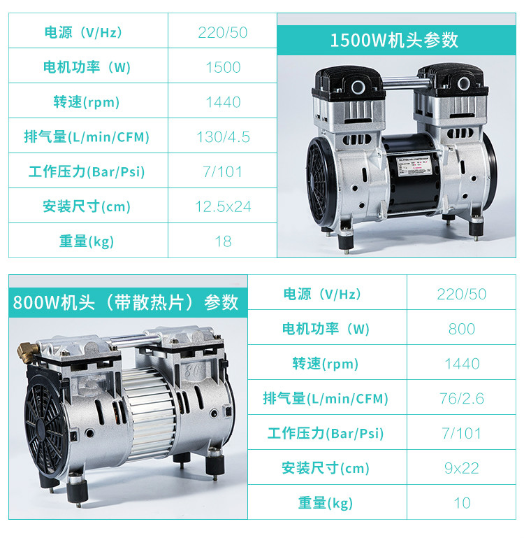 久益祥泵 定做 无油静音空压机机头550w/750w/1100w