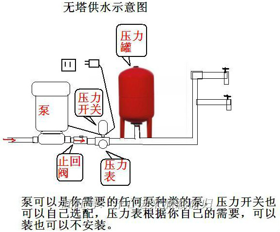 定做 高品质自动泵膨胀罐24l/50l压力罐/19l气压罐水泵恒压供水必需用