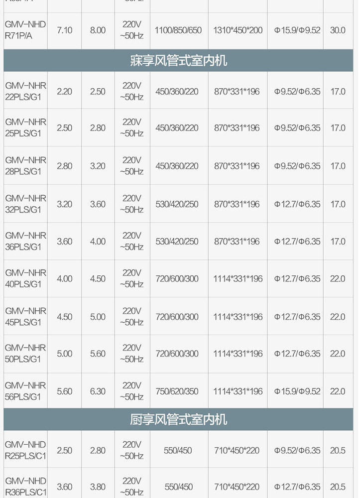 格力(gree)中央空调gmv-h160wl/c1 格力(gree)中央空调7匹 变频冷暖