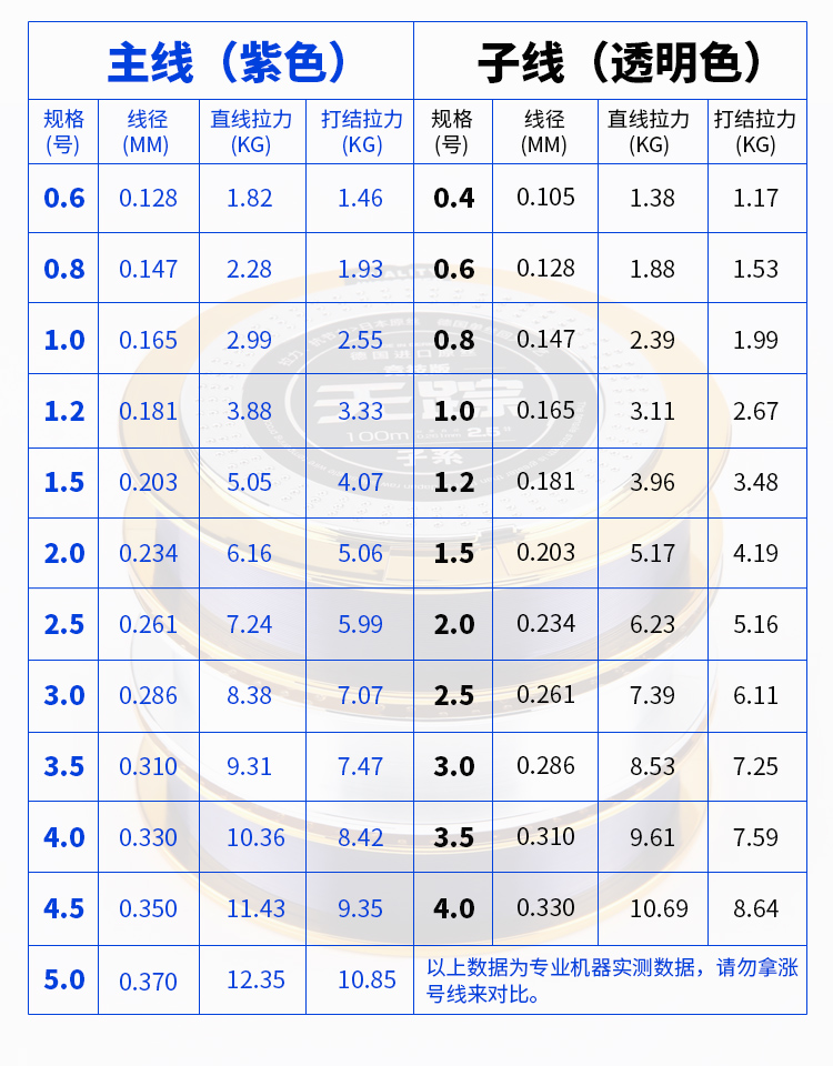 鱼线主线强拉力德正品尼龙线渔线耐磨路亚线钓鱼线 子线同款