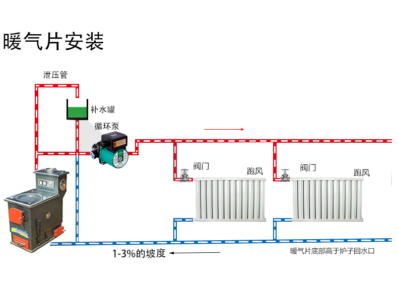定做 家用暖气循环泵地热静音热水器回水泵锅炉管道地暖温控一体屏蔽