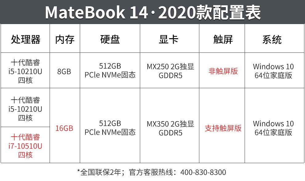 华为huaweimatebook142020款全面屏轻薄性能笔记本电脑十代酷睿i716g