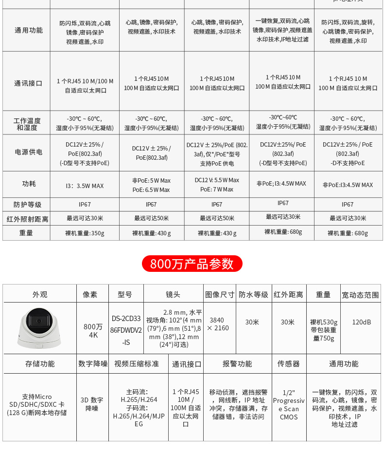 海康威视200万摄像头 400万网络高清家用夜视器室内半球商用定制