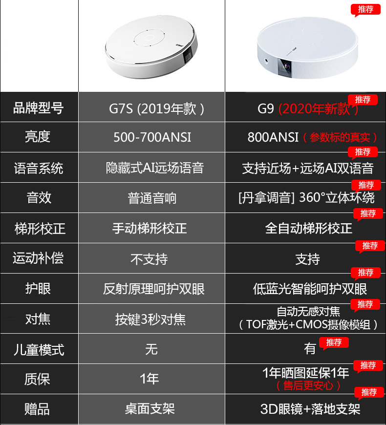 微果坚果g9新品投影仪1080p家用手机投屏投影小型超高清投影机宿舍