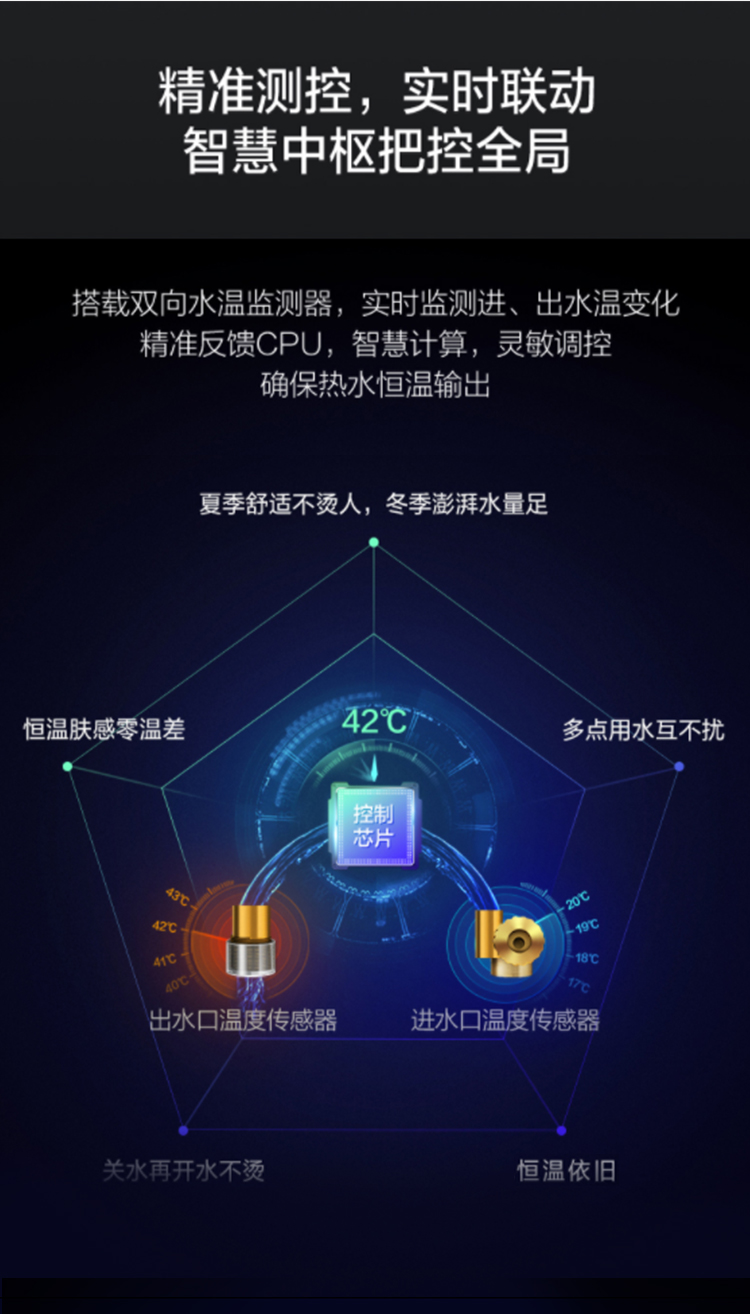 乐卡西rucax燃气热水器jsq30ar1609直流变频浴缸模式智能恒温