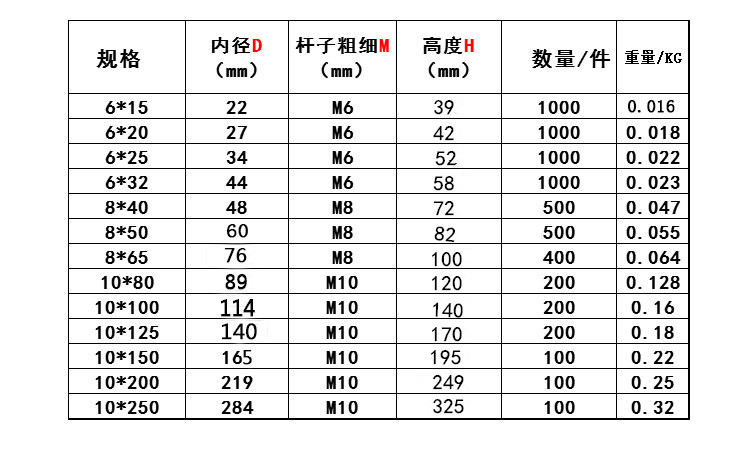 定做 国标型卡箍/型管卡/型螺丝/型螺栓/镀锌型卡/管卡型卡