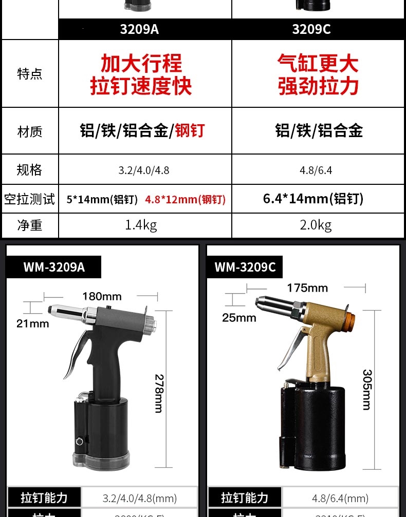 工业级气动铆钉枪拉钉枪拉理线家铆钉枪拉铆枪抽芯铆钉机铆接工具