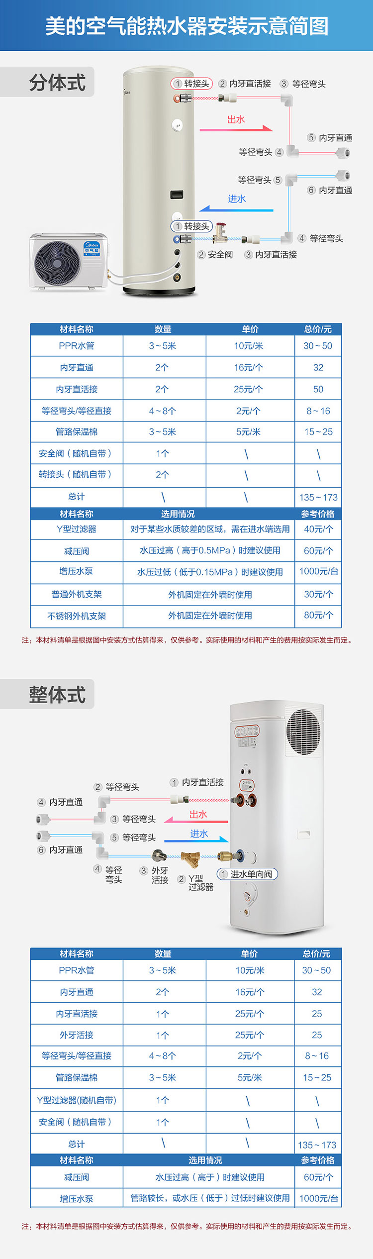美的rsjf-v40/rn1-b01-200-(e1)空气能热水器家用200升4人以上 智能