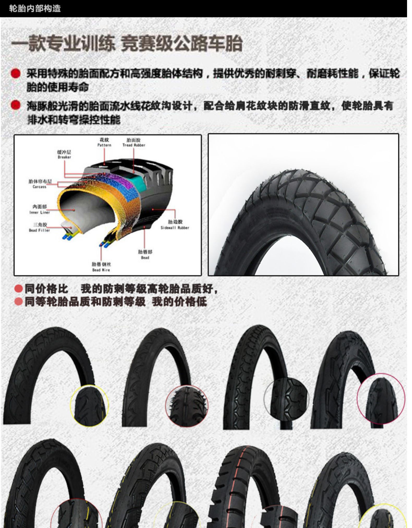 75内外胎r 轮毂尺寸:24 速度级别:l 轮胎特性:四季胎 层级:10