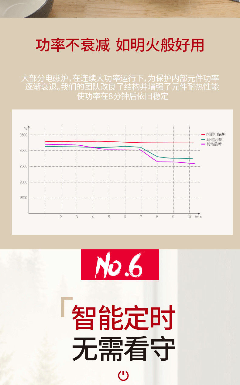 正品半球凹面电磁炉大功率爆炒防水多功能3000w电磁灶套餐 3000w香槟