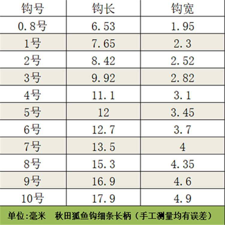 鲫鱼鱼钩秋田狐鱼钩有倒刺散装批发挂红虫小鱼钩渔具垂钓用品