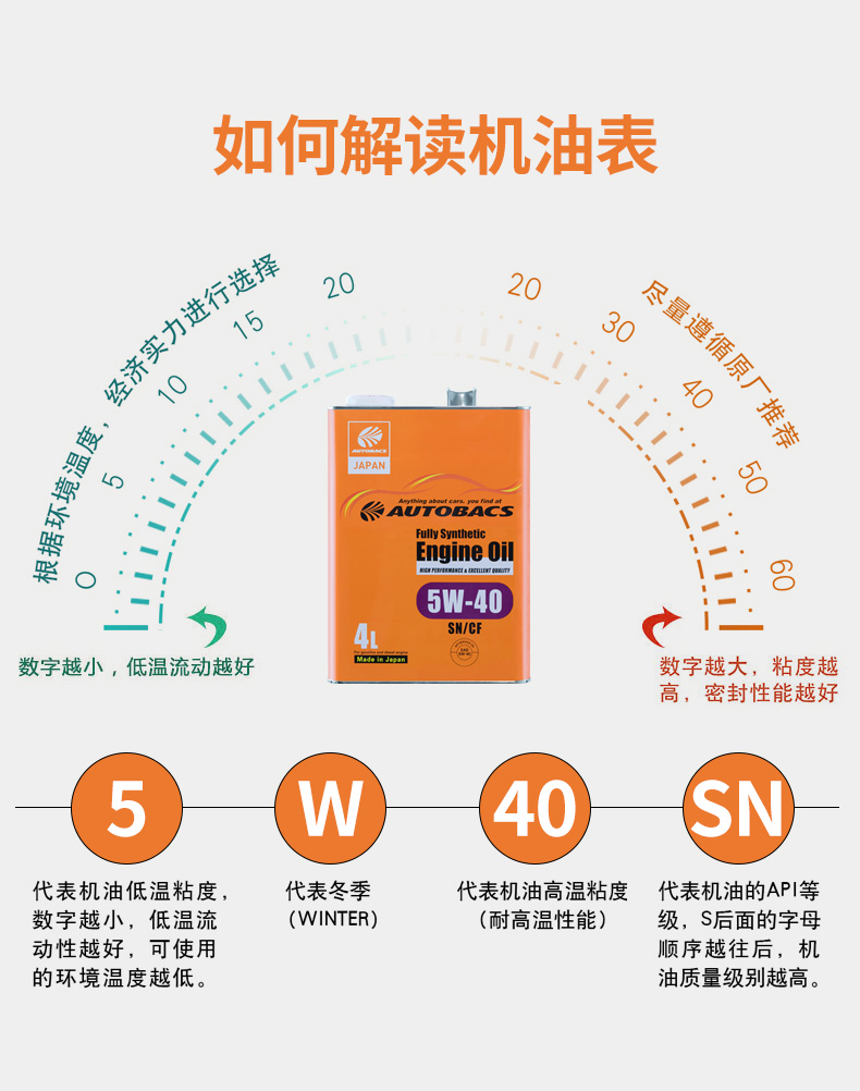 澳德巴克斯机油5w-40 澳德巴克斯(autobacs 全合成机油 日本原装进口