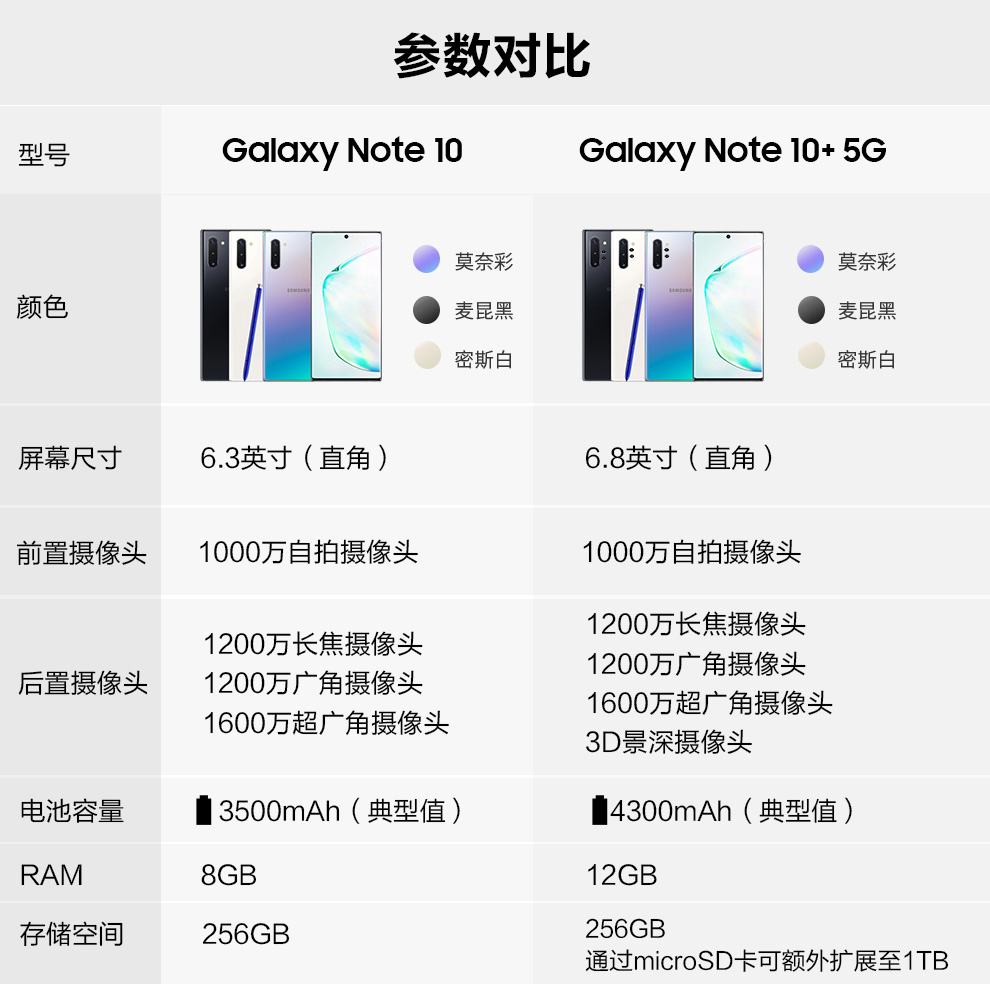 特卖会三星galaxynote105gsmn9760全网通5g游戏手机12gb256gb密斯白