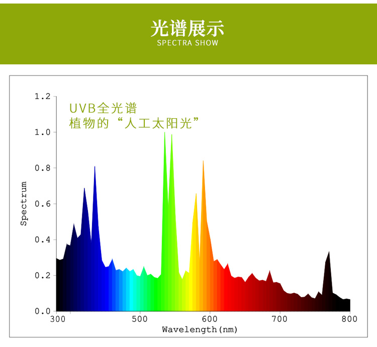 苏宁放心购唐晶全光谱uvb金卤灯70瓦仿太阳多肉防徒上色月季水族植物