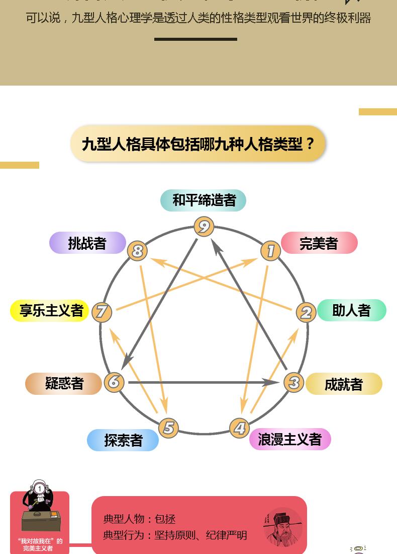 九型人格心理学马北编著著作心理学社科籍民主与建设出版社